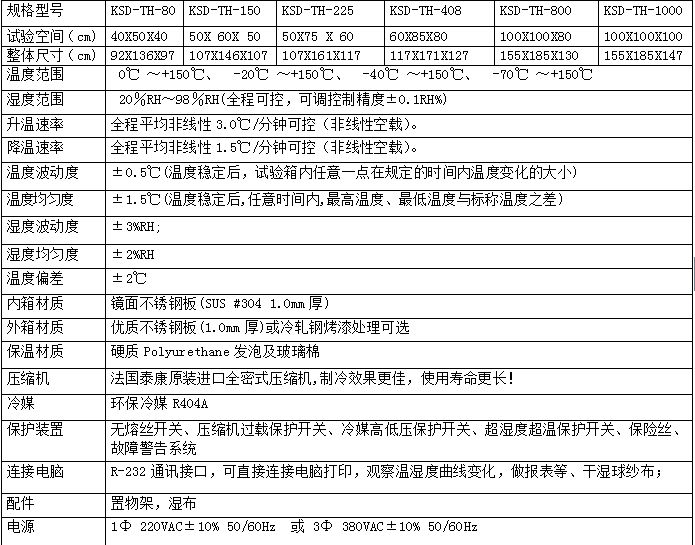 微電腦恒溫恒濕試驗機參數